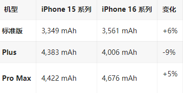 碾子山苹果16维修分享iPhone16/Pro系列机模再曝光