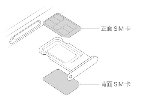 碾子山苹果15维修分享iPhone15出现'无SIM卡'怎么办 