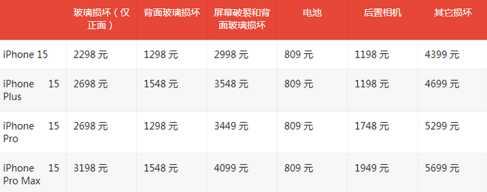 碾子山苹果15维修站中心分享修iPhone15划算吗