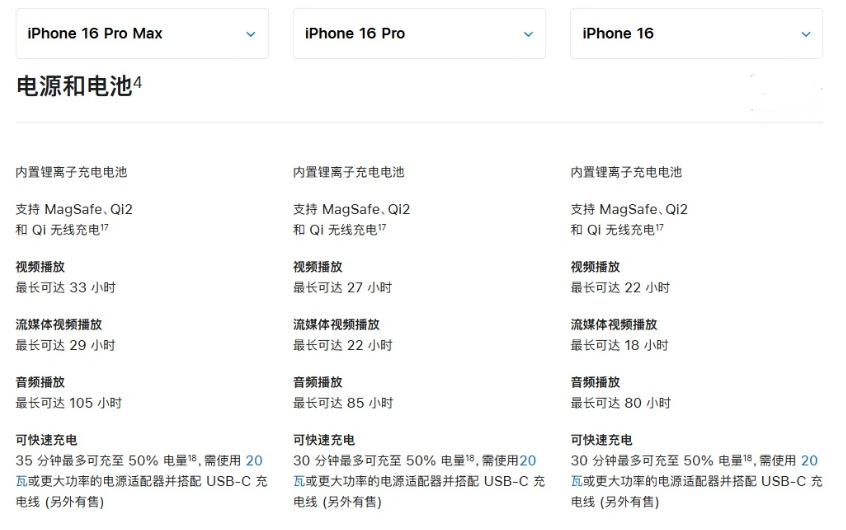 碾子山苹果手机维修分享 iPhone 16 目前实测充电峰值功率不超过 39W 